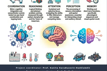 Project Dissemination Event: “The Impact of Innovation and Robotics on High School Students’ Cognitive Development”